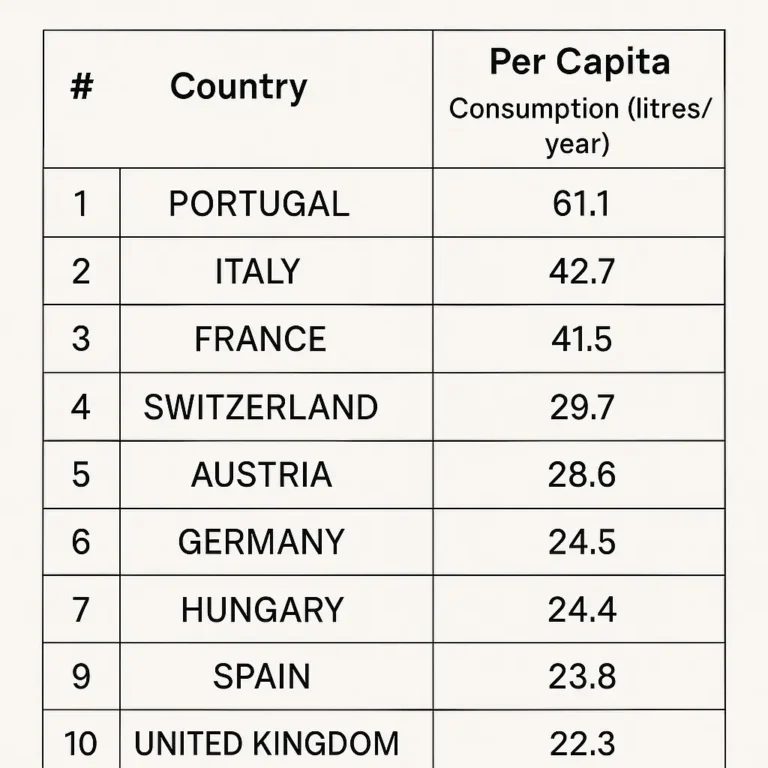 top 10 countries wine consumption